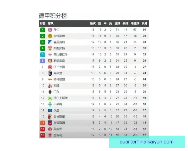 西甲新赛季热门球队表现稳健，值得关注的夺冠争夺态势分析